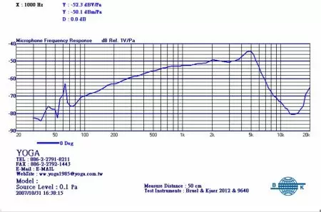 מיקרופון PTT עם כבל 5 מטר YOGA CB-110 – תמונה 2